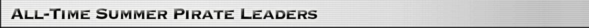 The Crew - Modern Era Leaders